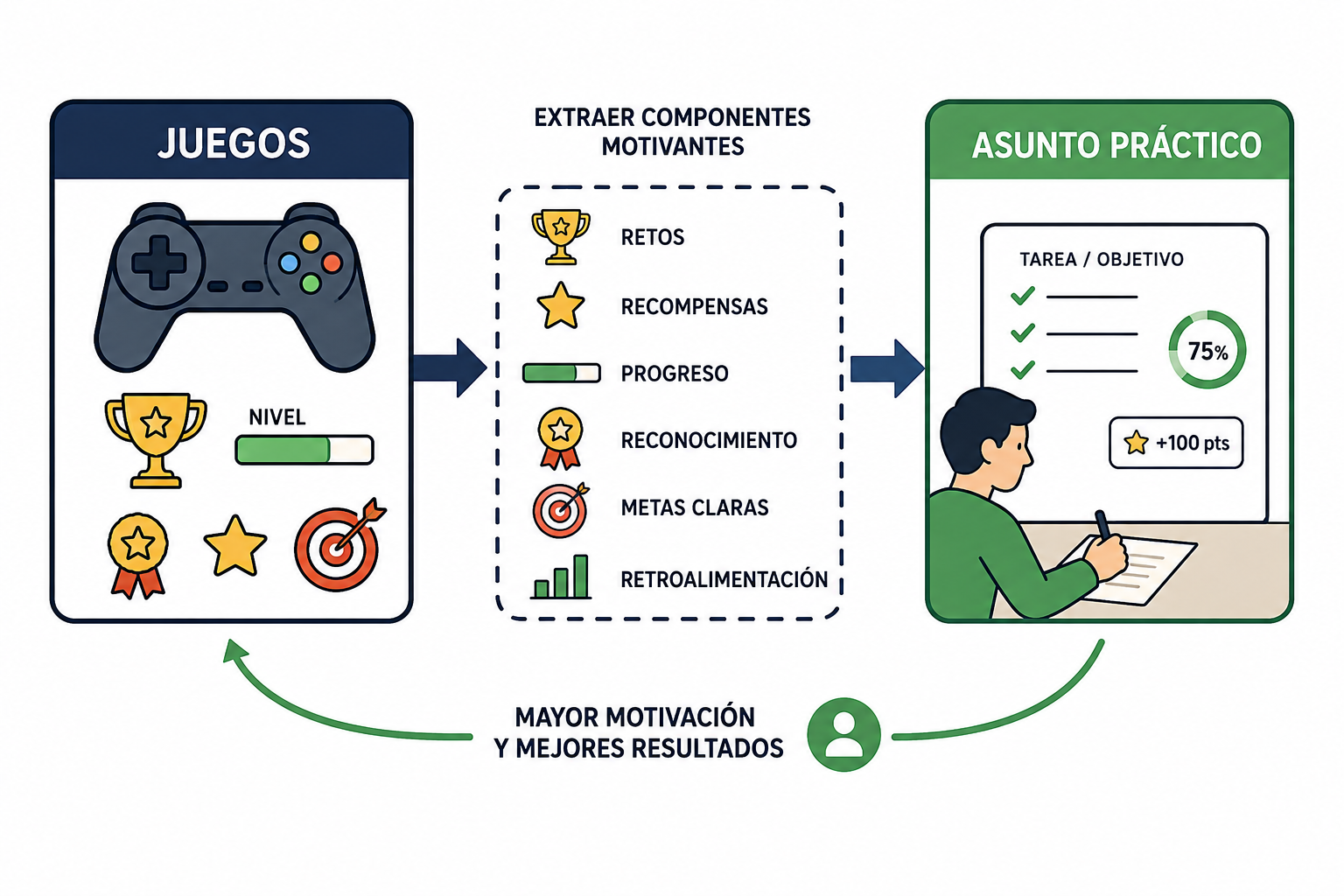 Qué es gamificación en la educación